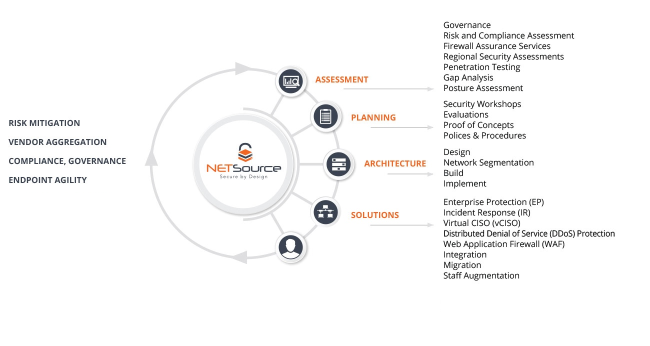 Security Solutions